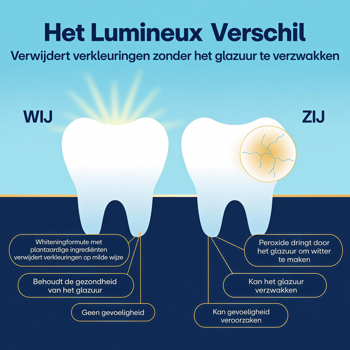 Lumineux Teeth Whitening Strips, Peroxide Free, 21 Treatments (3 Months)