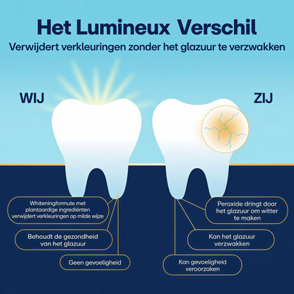Lumineux Teeth Whitening Strips, Peroxide Free, 21 Treatments (3 Months)